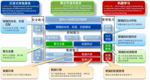 中國科學(xué)院上海高等研究院牽頭兩項ITU國際標(biāo)準(zhǔn)獲批立項，推動網(wǎng)絡(luò)技術(shù)研究邁上新臺階
